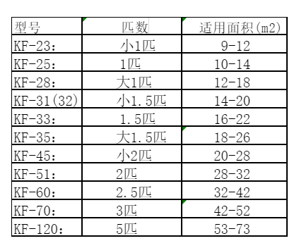 佛山市空调维修
