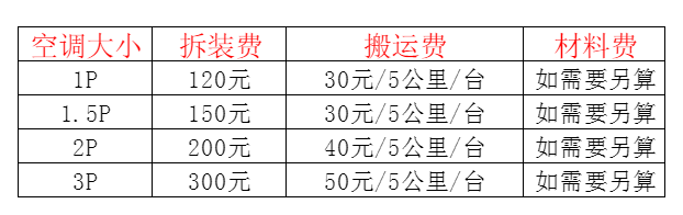 佛山市空调移机及费用电话在哪里找